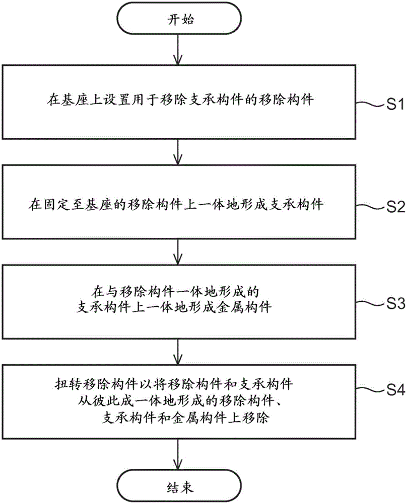 金屬構(gòu)件的制造方法與流程