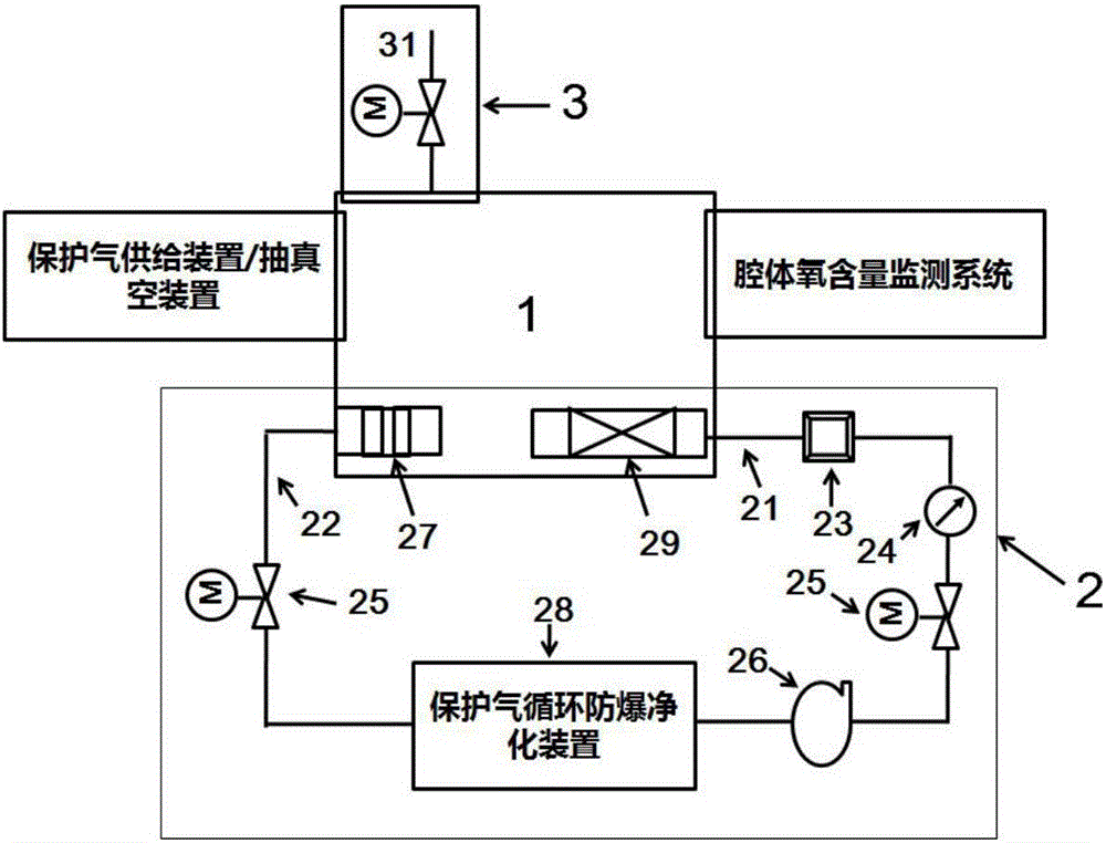 3D打印金属粉末床成形腔体的保护气循环过滤装置及其优化方法与流程