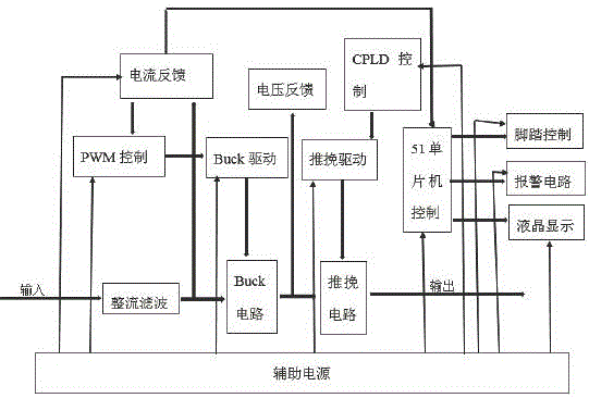 低温等离子消融手术系统的制作方法与工艺