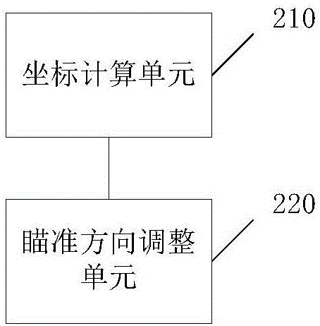 一種診斷體內(nèi)目標(biāo)對象定位系統(tǒng)和醫(yī)療定位系統(tǒng)的制作方法與工藝