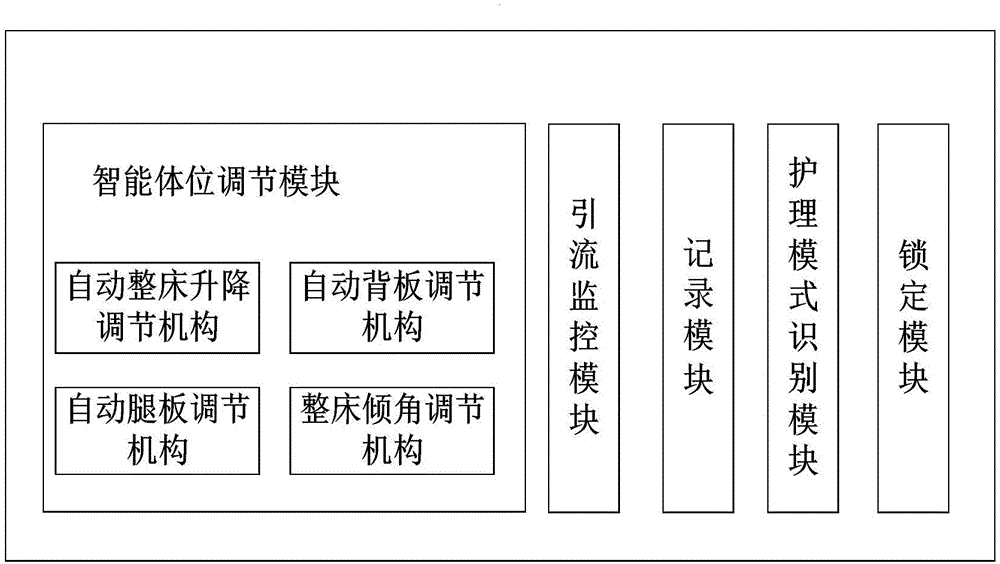 一种智能医疗床的制作方法与工艺