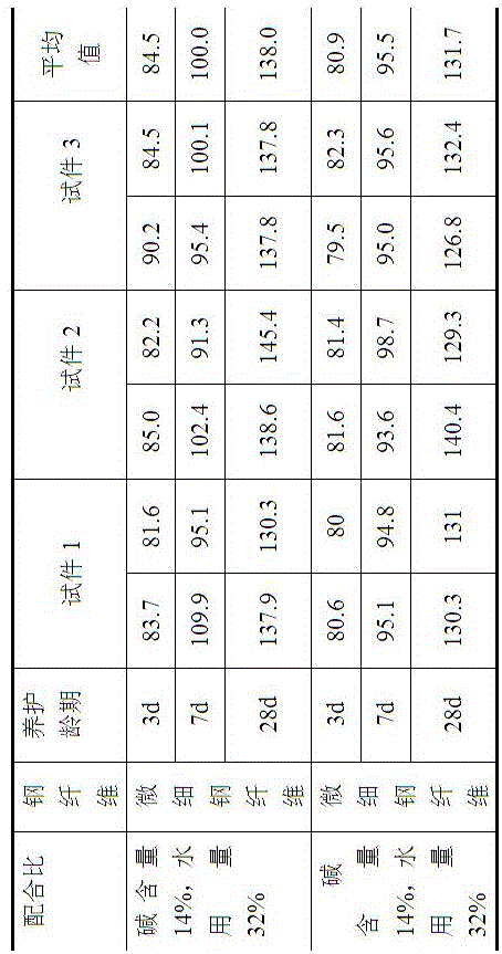 微細(xì)鋼纖維增強堿礦渣膠凝材料及制備方法與流程