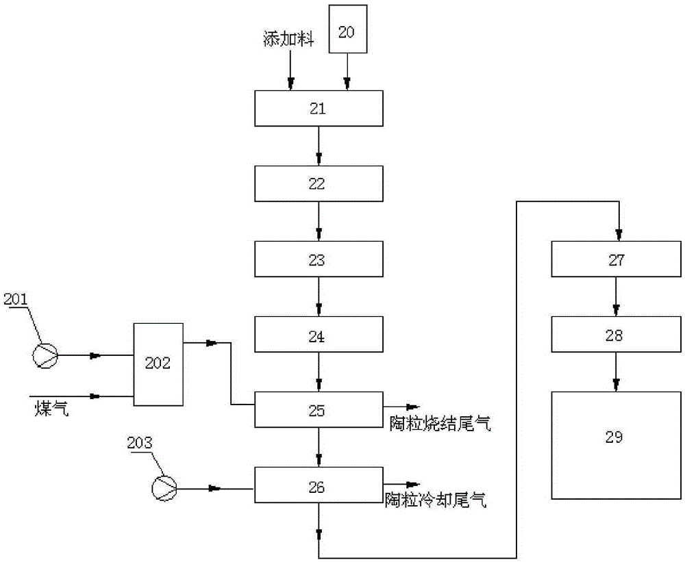 一種粉煤灰燒結(jié)陶粒生產(chǎn)系統(tǒng)的制作方法與工藝