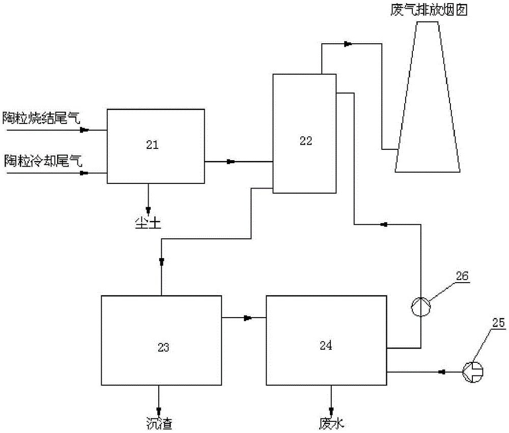 環保清潔的陶粒生產系統的制作方法與工藝