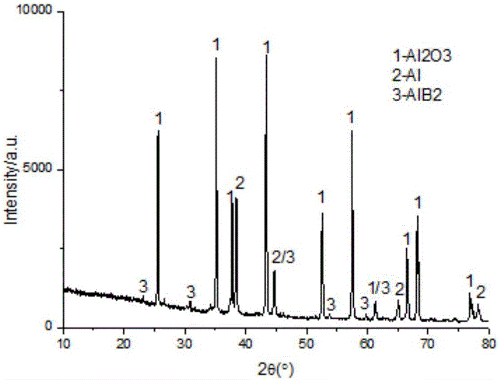 一種含有AlB2晶須的AlB2?Al2O3復合粉體及其制備方法與流程