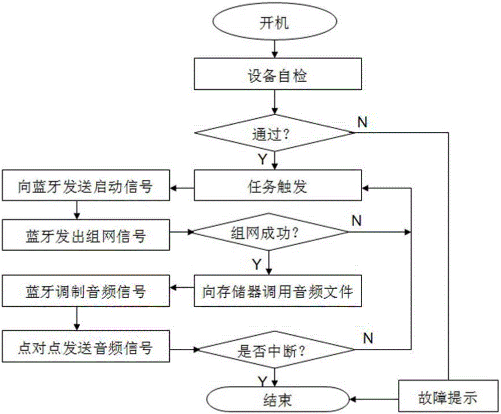 一種盲人導(dǎo)航藍(lán)牙信標(biāo)的制作方法與工藝