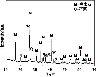 一種改性粉煤灰高產(chǎn)率制備高純莫來石粉體的方法與流程