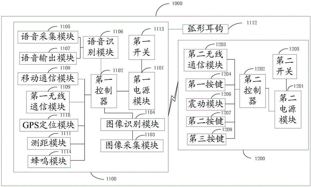 耳機式智能導盲系統的制作方法與工藝