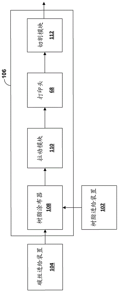 樹脂原位碳化以形成碳?碳復合材料的制作方法與工藝