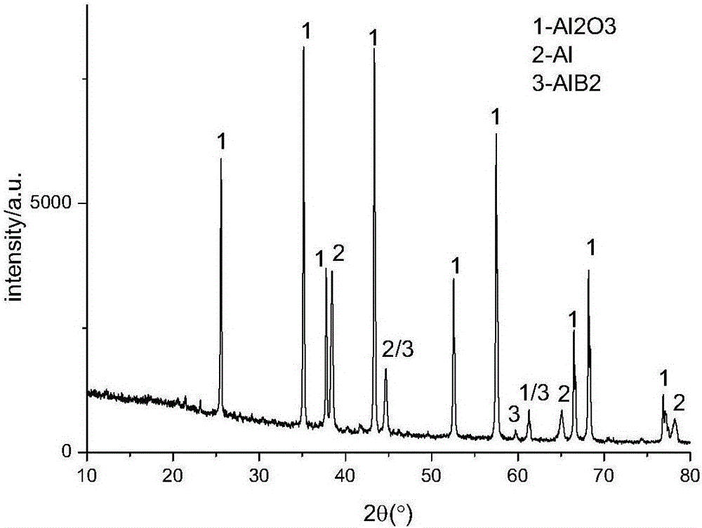 一種含有AlB2晶須的AlB2?Al2O3復(fù)合粉體及其制備方法與流程