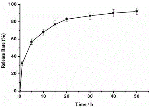 吡非尼酮PVA水凝胶的制备方法及吡非尼酮PVA水凝胶与流程