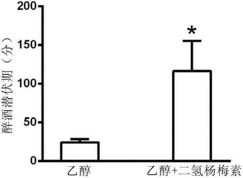 含二氫楊梅素的抗醉制劑及其用途的制作方法與工藝