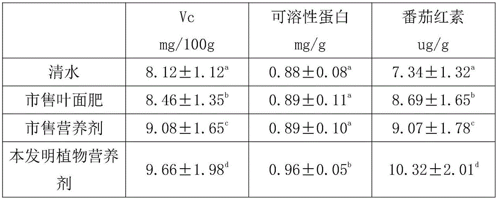 用于生產高品質西紅柿的專用型植物營養(yǎng)劑及其制備方法與流程