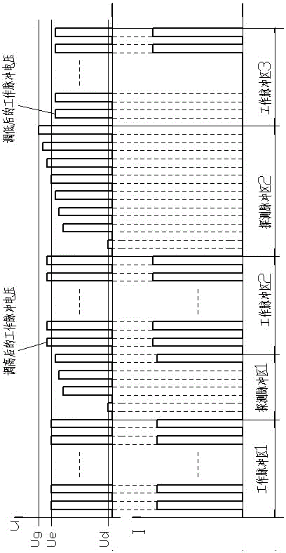 一種電脈沖火花放電間隙的控制方法與流程