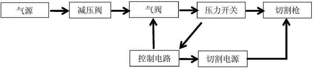 空气等离子切割机的制作方法与工艺