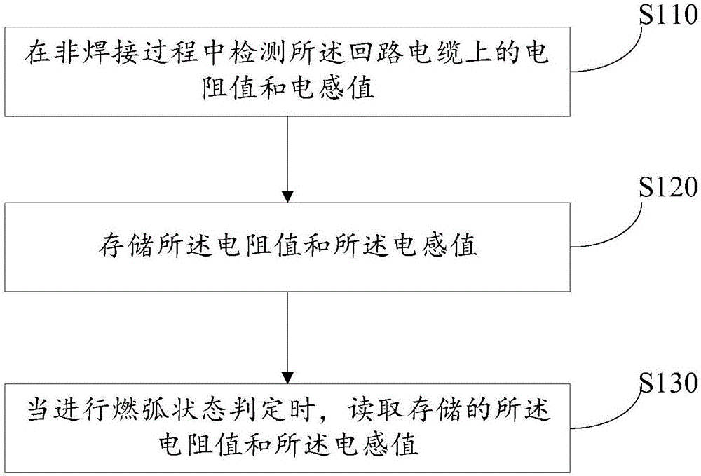 燃弧狀態(tài)判定方法、裝置及電弧焊接設(shè)備與流程