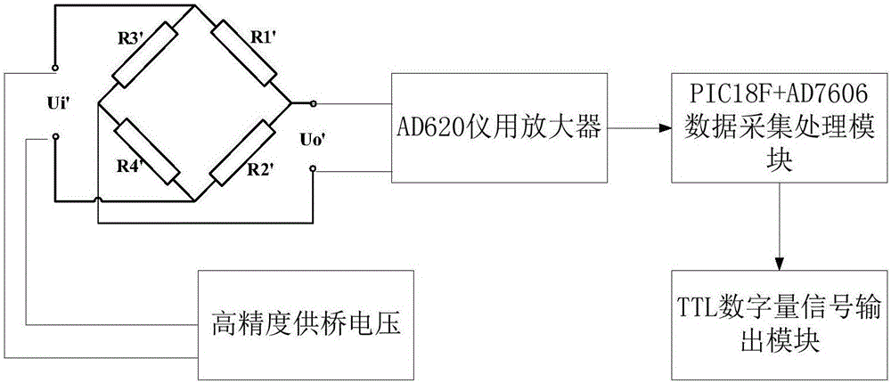 攪拌摩擦焊焊接力及力矩在線測量的智能刀柄系統的制作方法與工藝