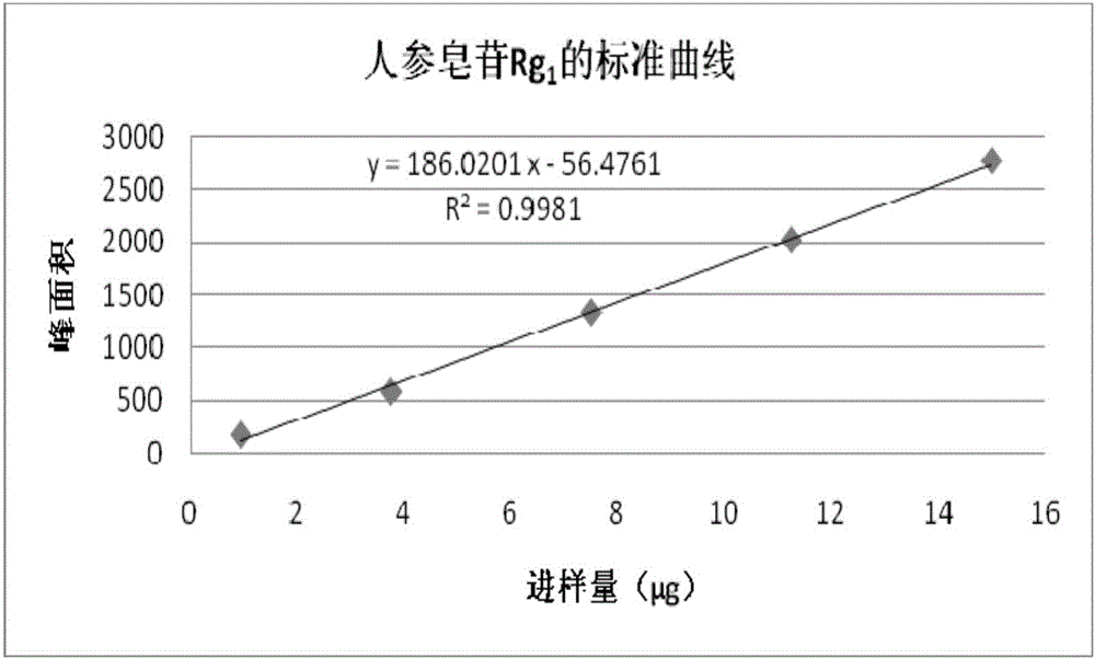 一種預防或治療老年癡呆的中藥組合物及其制備方法與流程