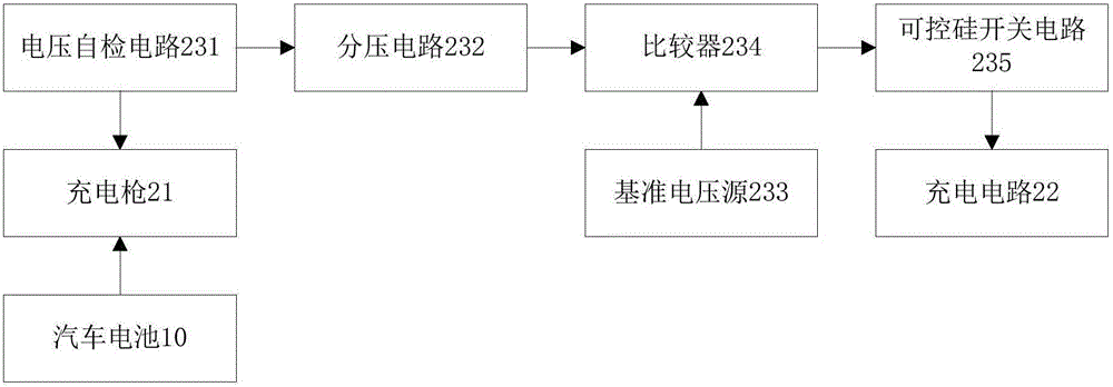 一种自动断电的充电桩系统的制作方法与工艺