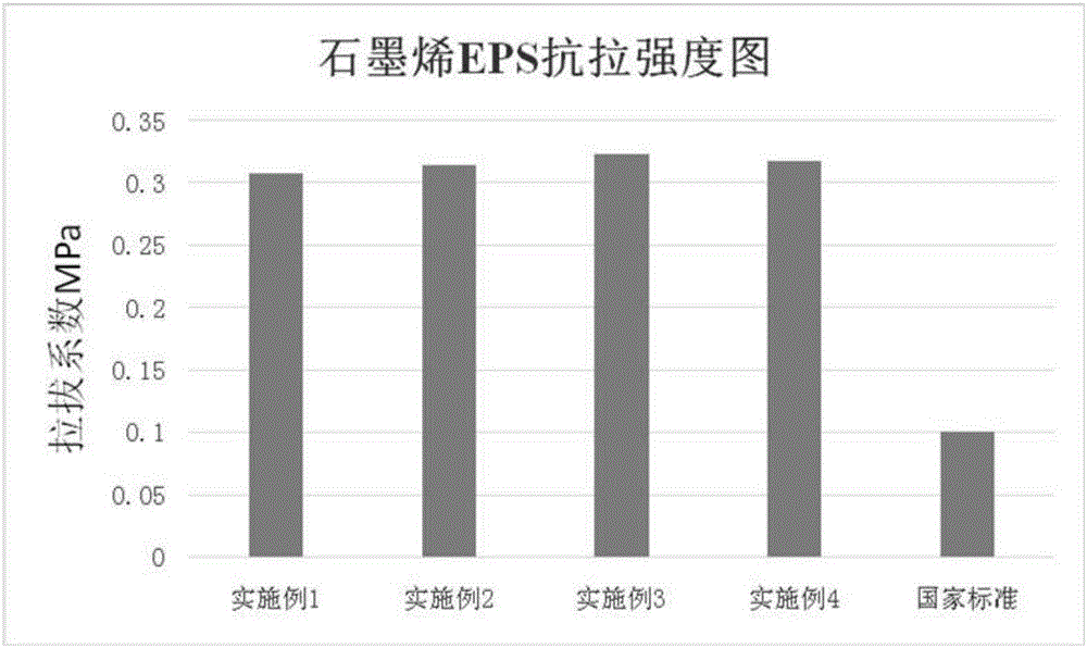 一种水性改性石墨烯浆料的制备及应用方法与流程