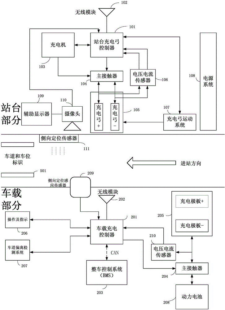 一种电动车辆在线快速充电系统的制作方法与工艺