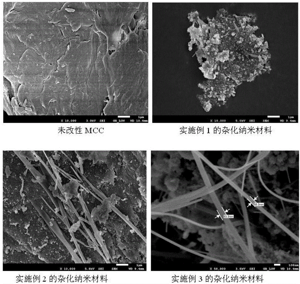 微晶纤维素‑纳米二氧化硅杂化材料、其制备方法及其应用与流程