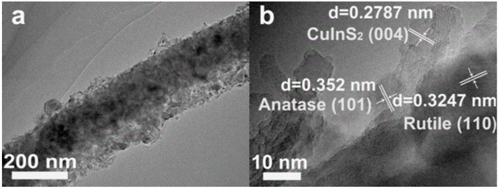 一种二氧化钛‑硫铟铜复合纳米纤维材料及其制备方法与流程