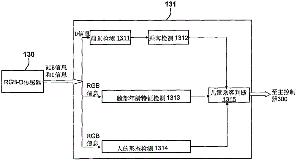 汽車(chē)的兒童環(huán)境安全監(jiān)控系統(tǒng)的制作方法與工藝