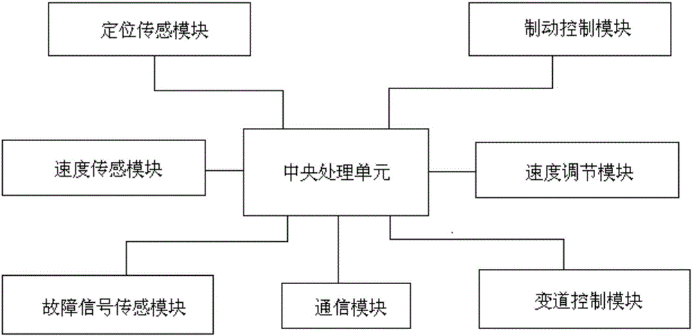 一種智能軌道交通系統(tǒng)的制作方法與工藝