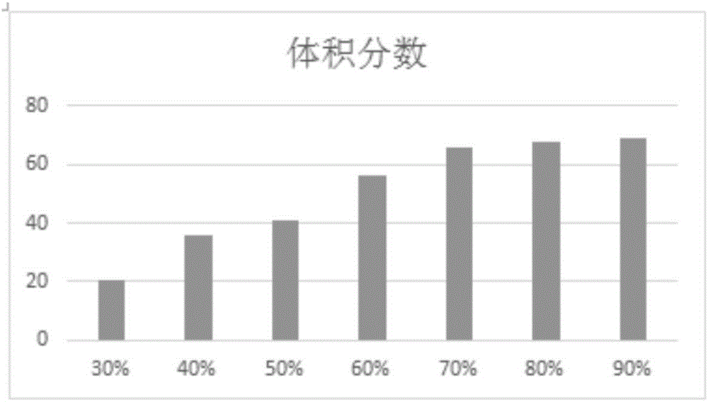 一種錦燈籠清火膠囊的制備方法與流程