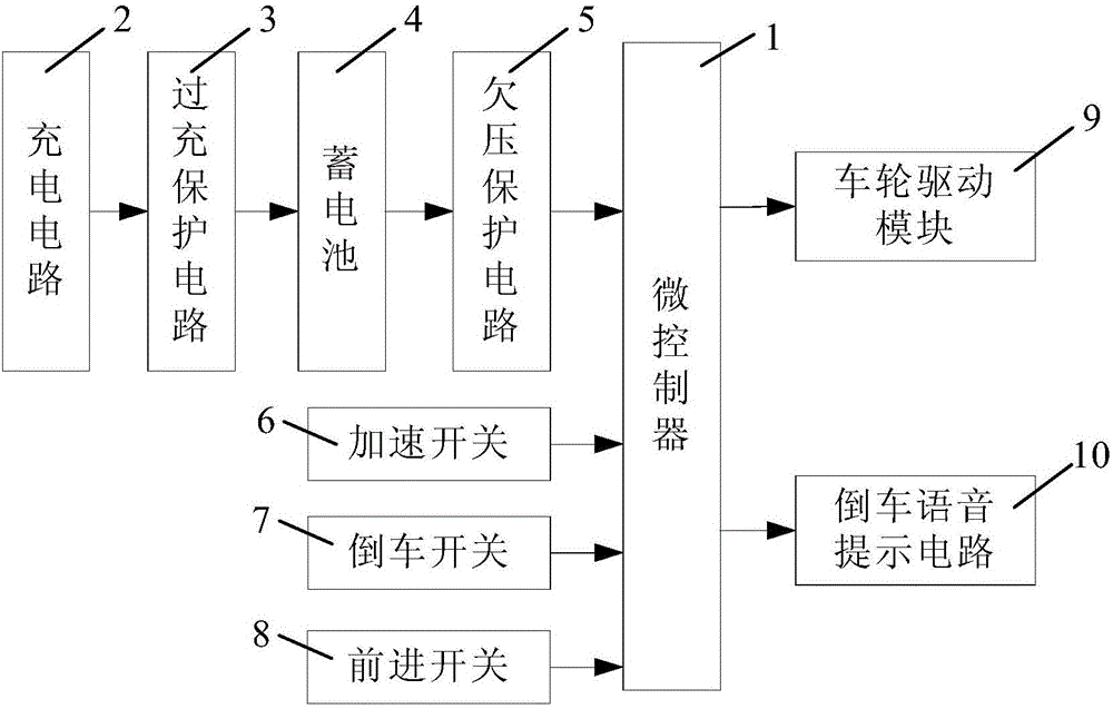 一种电动手推车的制作方法与工艺