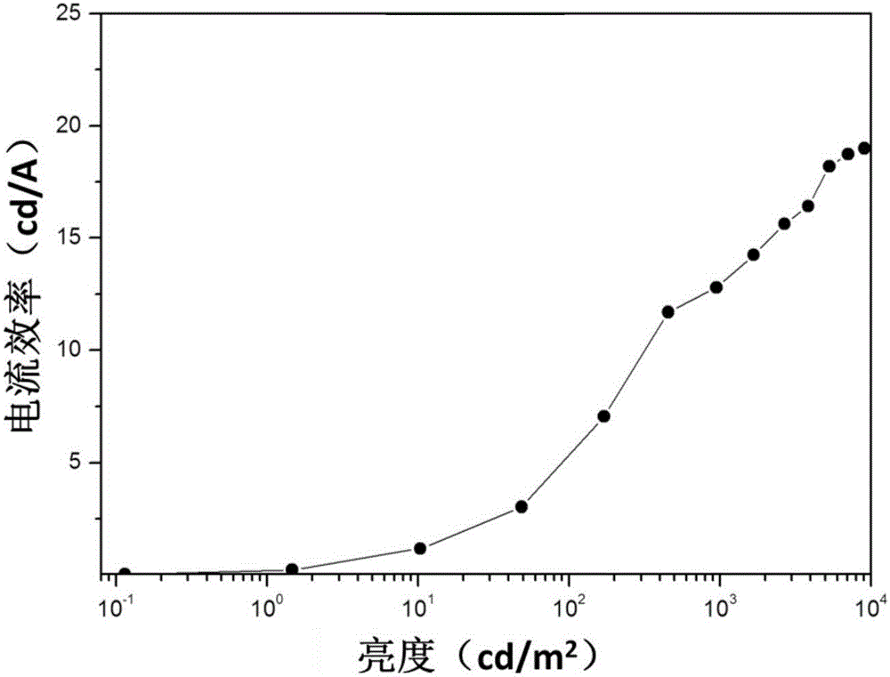 量子點墨水和電致發(fā)光器件的制作方法與工藝