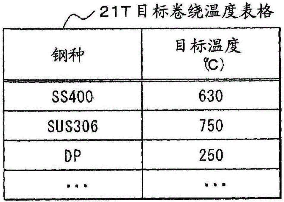 卷繞溫度控制裝置以及卷繞溫度控制方法與流程