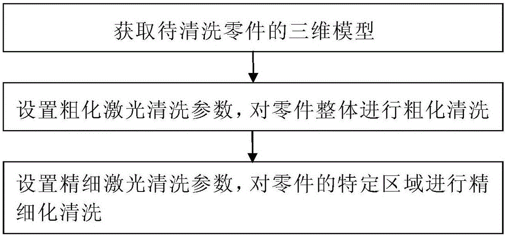 零件的激光精密清洗装置及方法与流程