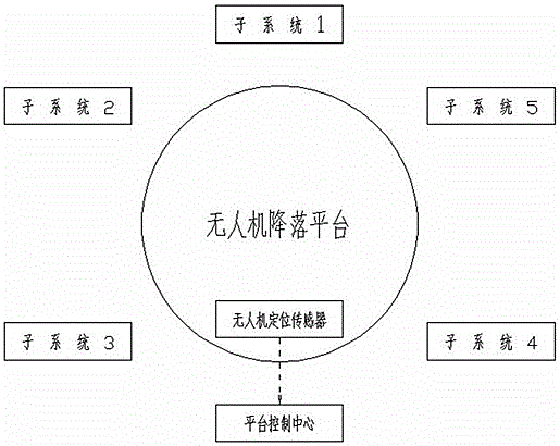 无人机电池自动交换、数据传输及故障检测平台的制作方法与工艺