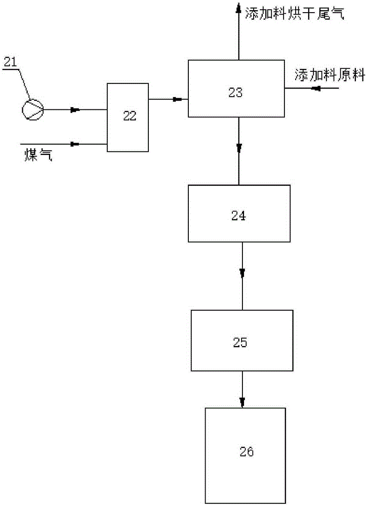 煤氣綜合利用陶粒添加料預制系統(tǒng)的制作方法與工藝