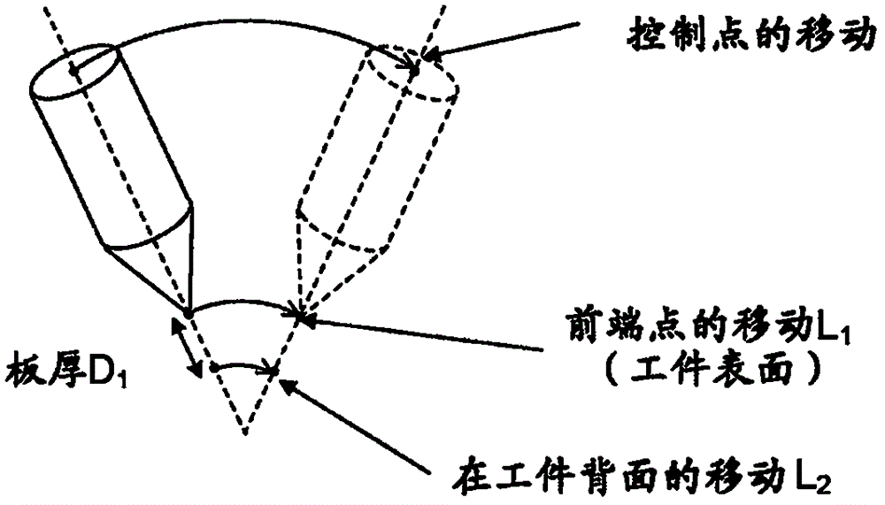 能够根据姿势来控制加工条件的数值控制装置的制作方法