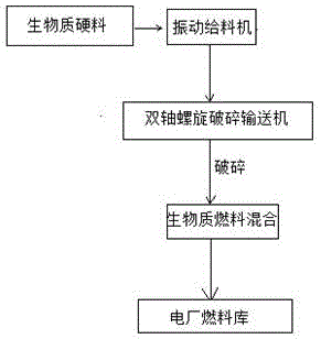 一種生物質(zhì)硬料的合成工藝及其應(yīng)用的制作方法與工藝