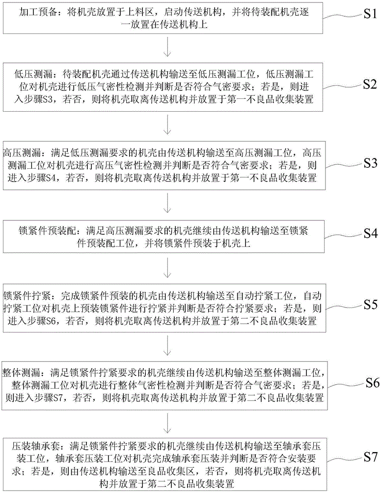 機殼裝配方法、及應(yīng)用該裝配方法工作的裝配生產(chǎn)線與流程