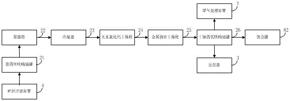 一种1-甲基环丙烯钠盐的生产系统的制作方法与工艺