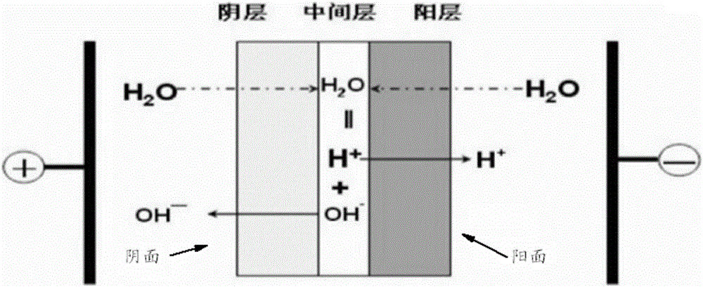 一种制备卤乙醇和环氧乙烷的方法与流程
