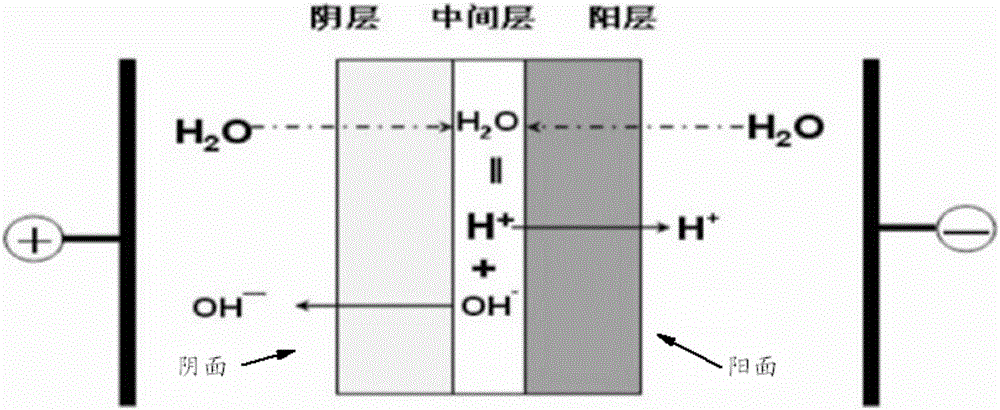 一種干氣制備鹵乙醇和環氧乙烷的方法與流程