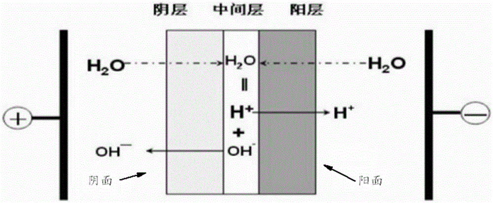 一種制備鹵乙醇和環(huán)氧乙烷的方法與流程