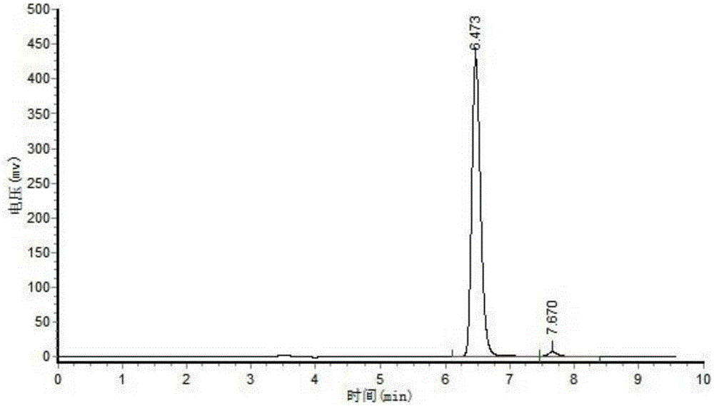 一种制备手性2-氯-3,4-二氟苯乙醇的方法与流程