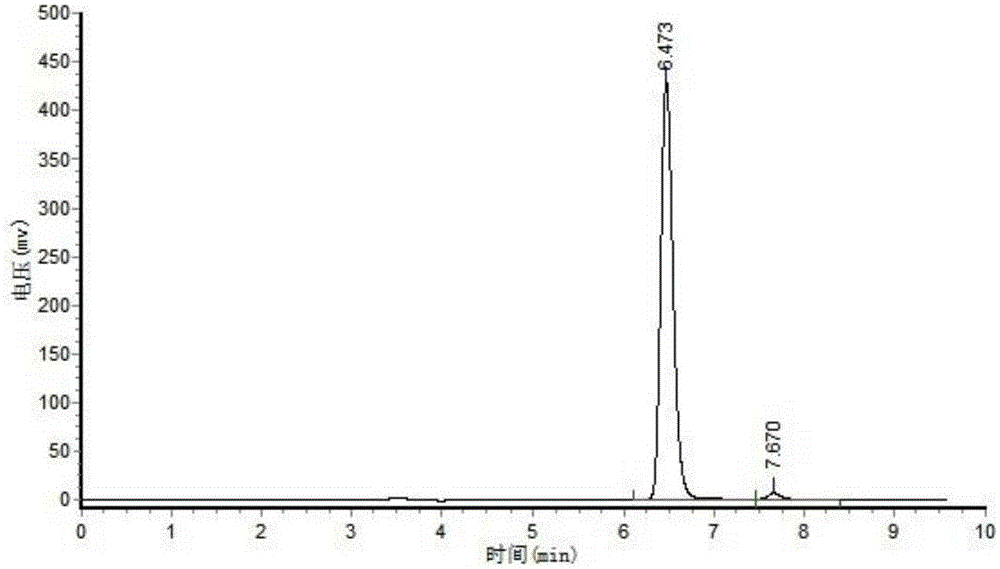 一種制備手性2-氯-3,4-二氟苯乙醇的方法與流程