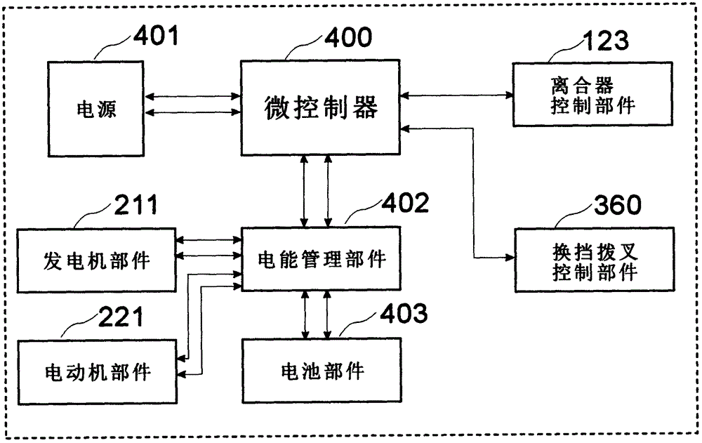 一种车用双离合器混合动力变速器的制作方法与工艺