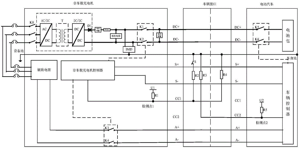 電動(dòng)汽車充電控制方法和控制裝置與流程