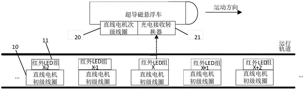 超導(dǎo)磁懸浮車的控制系統(tǒng)的制作方法與工藝