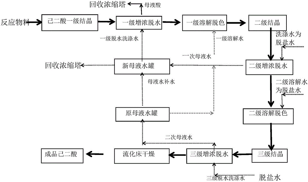 一種己二酸的結(jié)晶方法與流程