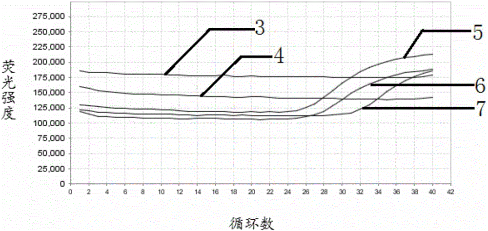 BMP3基因甲基化检测用试剂体系和试剂盒及其应用的制作方法与工艺